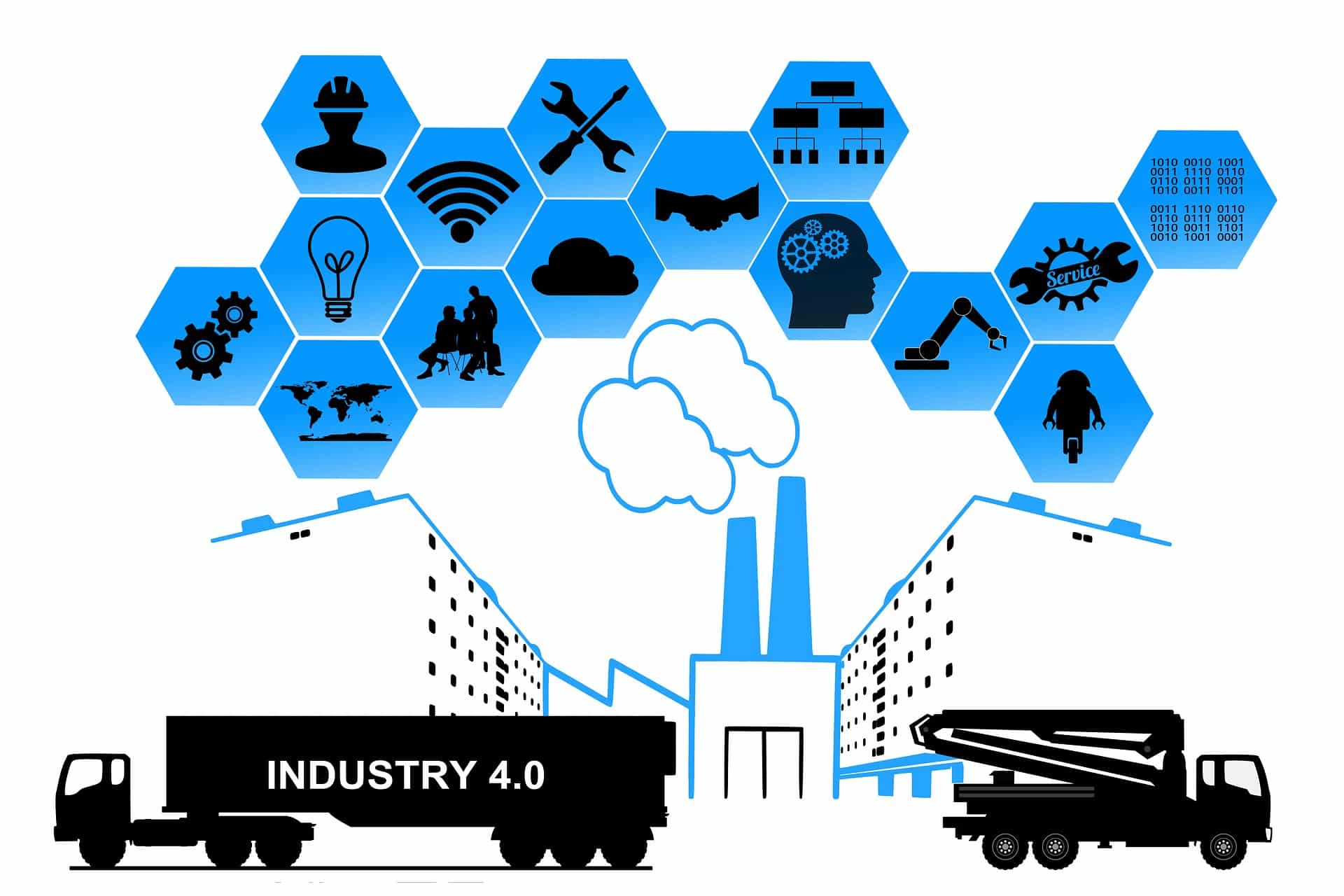 Importance of Internet of Things in the Supply Chain