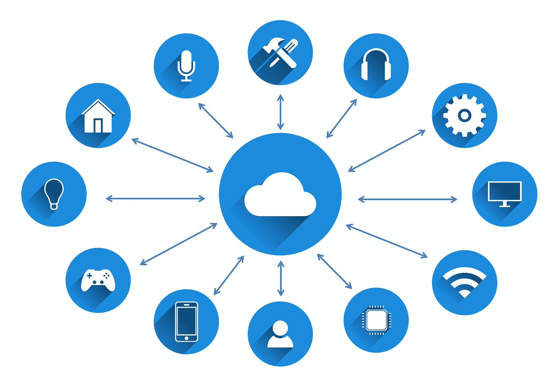 Five Reasons Manufacturers Should Move to Cloud Five Reasons Manufacturers Should Move to Cloud