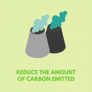 reduce the amount of carbon emitted