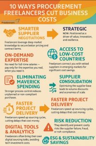 Infographic: 10 Ways Procurement Freelancers Cut Business Costs