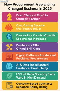 How Procurement Freelancing Changed Business in 2025