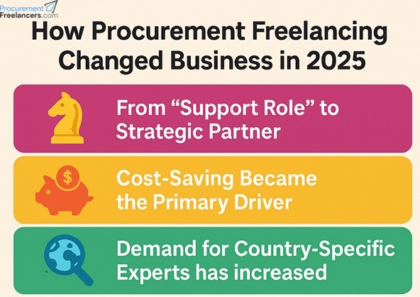 How Procurement Freelancing Changed Business in 2025