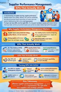 Procurement Freelancers-Supplier Performance Management KPIs That Actually Work