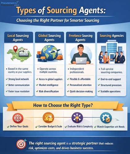 Procurement Freelancers-2-Types of Sourcing Agents - Choosing the Right Partner for Smarter Sourcing