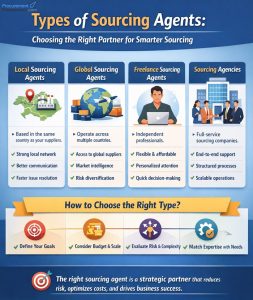 Procurement Freelancers-Types of Sourcing Agents - Choosing the Right Partner for Smarter Sourcing