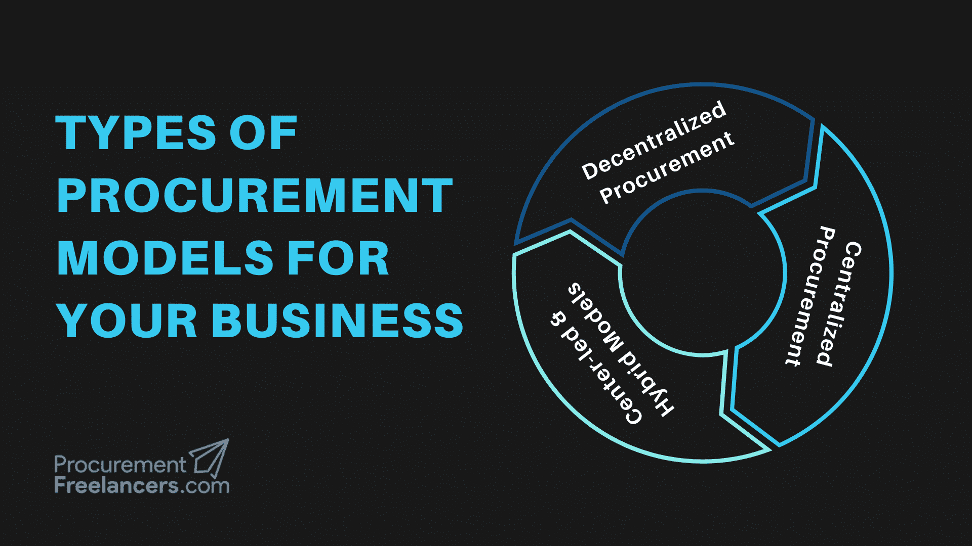 Types of Procurement Models for Your Business